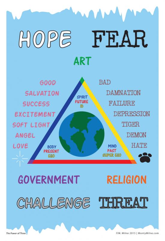 The Earth in a triangle of primary colors with the words Art, Government, and Religion